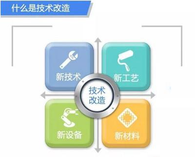 科技項目申報技術咨詢 助力企業抓住創新機遇
