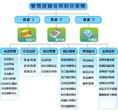 武漢會員積分系統 賦能企業高效會員管理，驅動商業增長新引擎