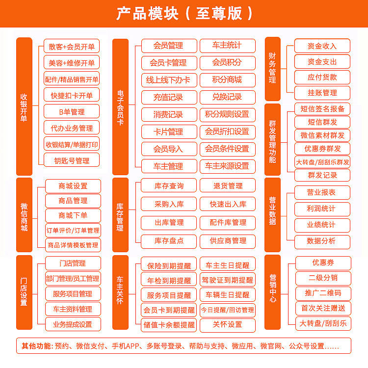 易車服軟件功能配置對比 會員版、行業版與至尊版詳解